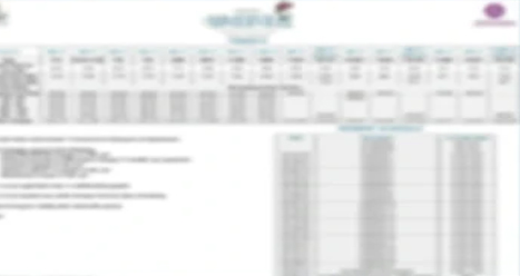 The Cascades Neopolis price list